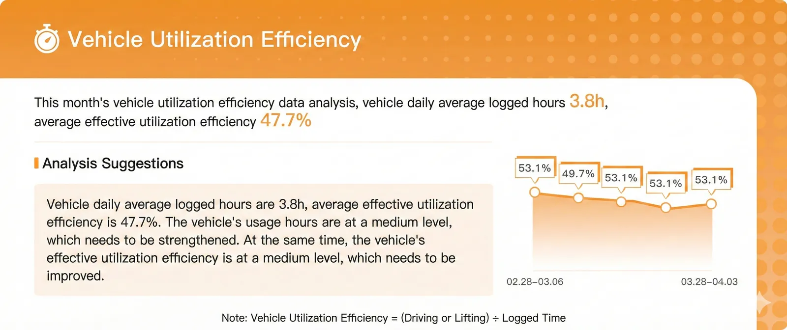 Business Analytics Report