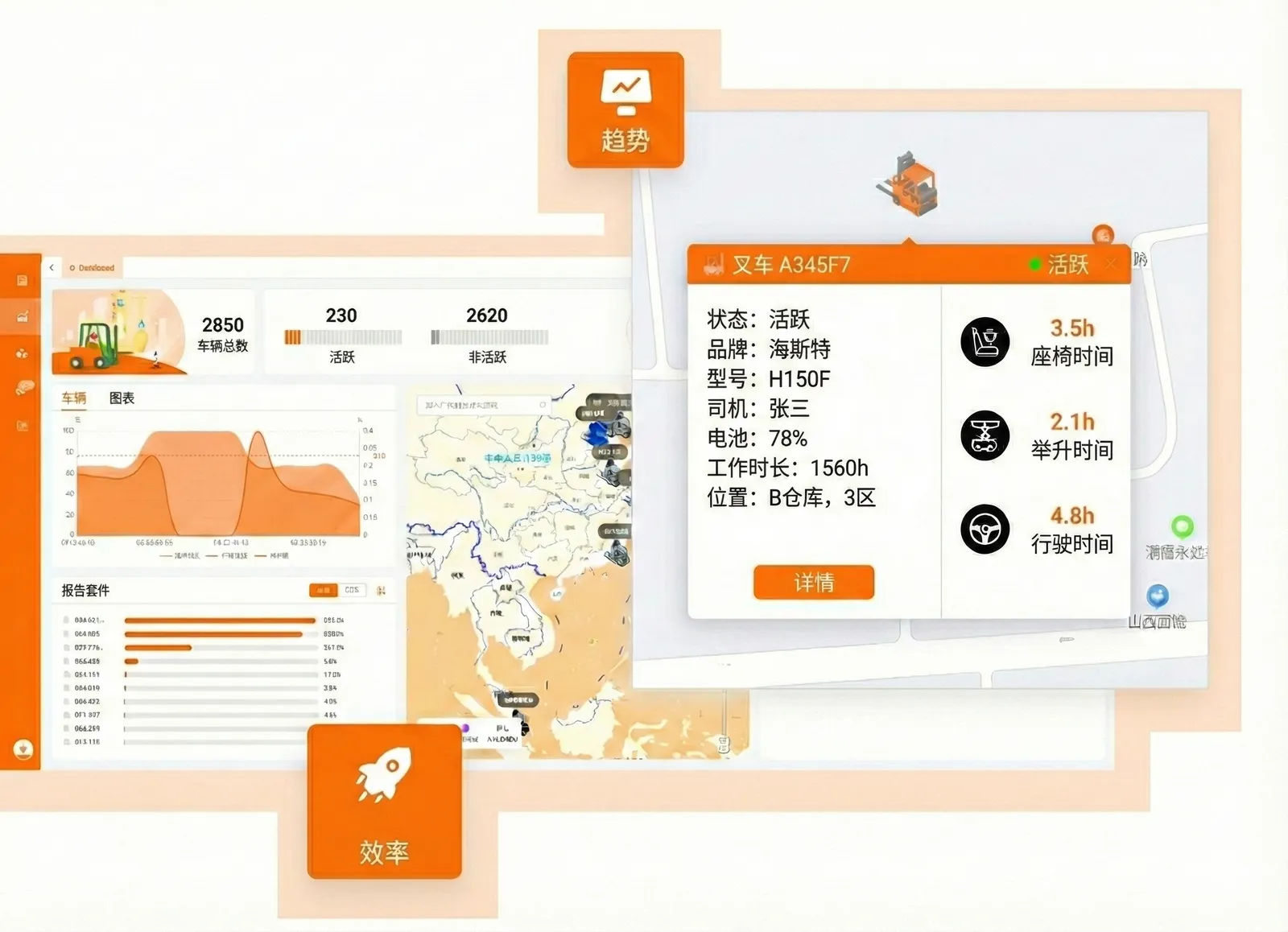 车队概览——关键信息一目了然