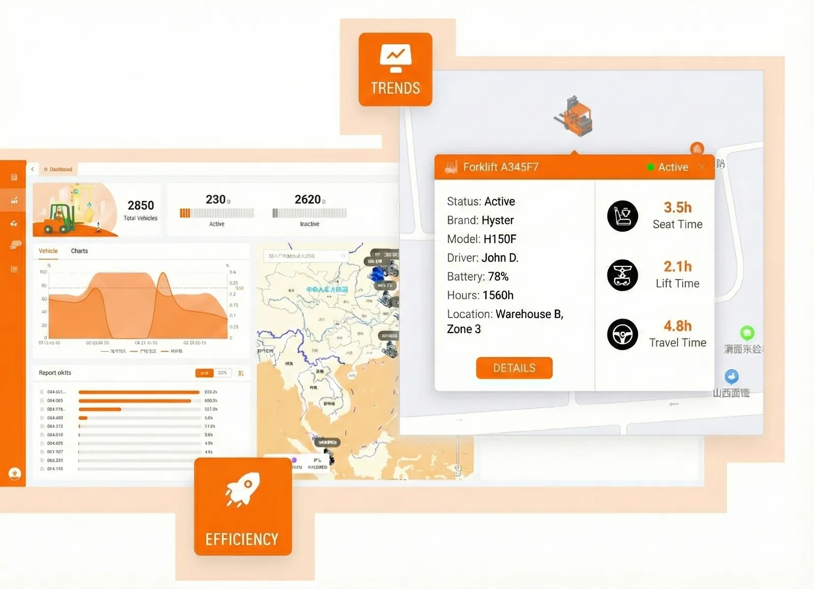 Fleet Overview — Key Info at a Glance