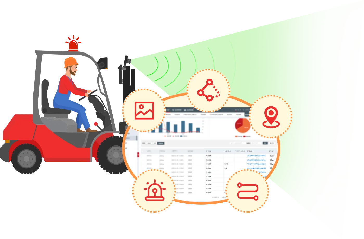 驾驶员监测 (DSM)