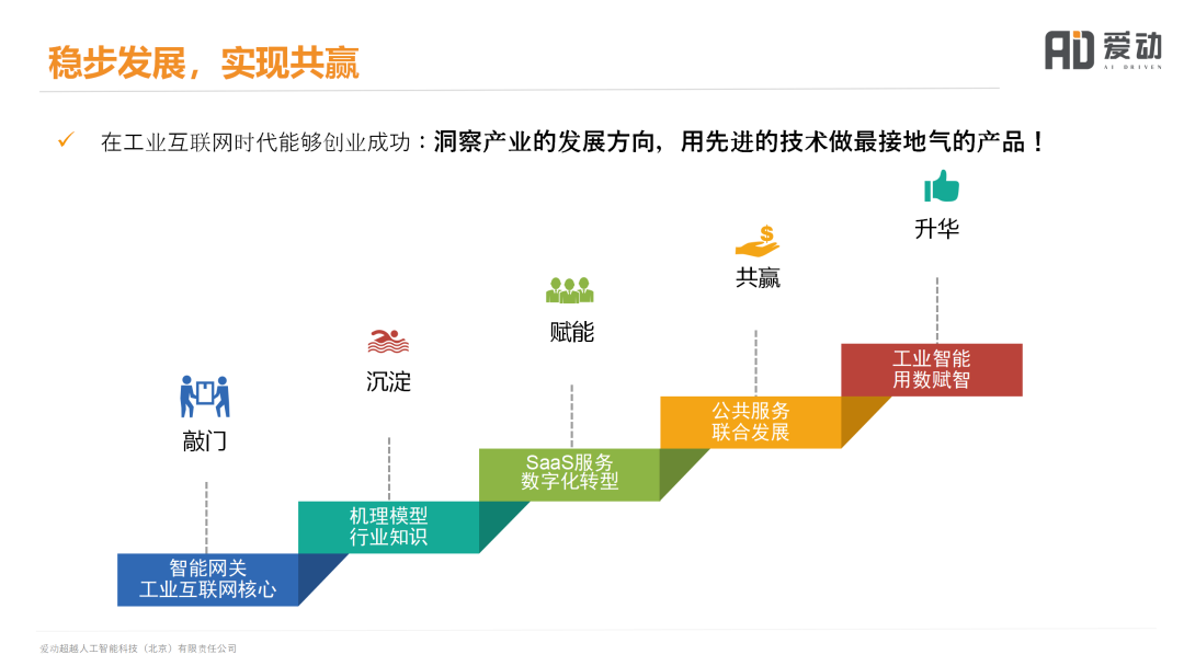微信图片 20210129114252 - 资讯动态-设备上云平台获嘉奖