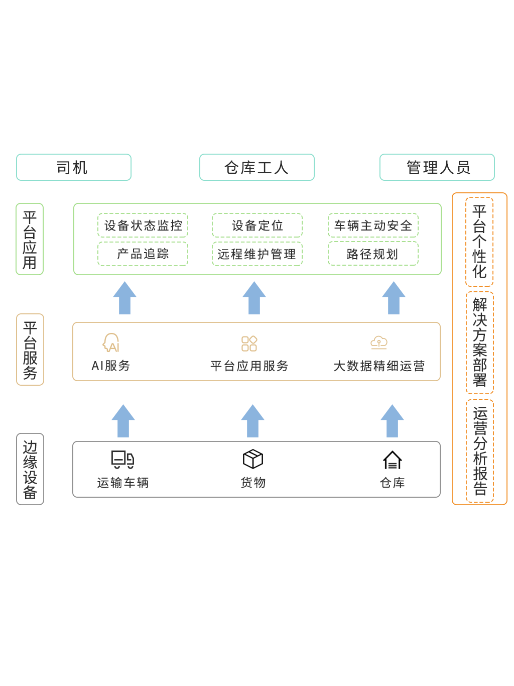 智慧全景物流 - 解决方案/制造业安全生产