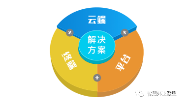 ffaf95e6f3154487b42fd0827abfa289 - 资讯动态-利用人工智能重构智慧环卫生态