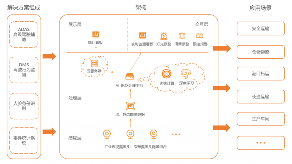 WPS图片 修改尺寸 1024x576 - 解决方案/工业车辆主动安全系统