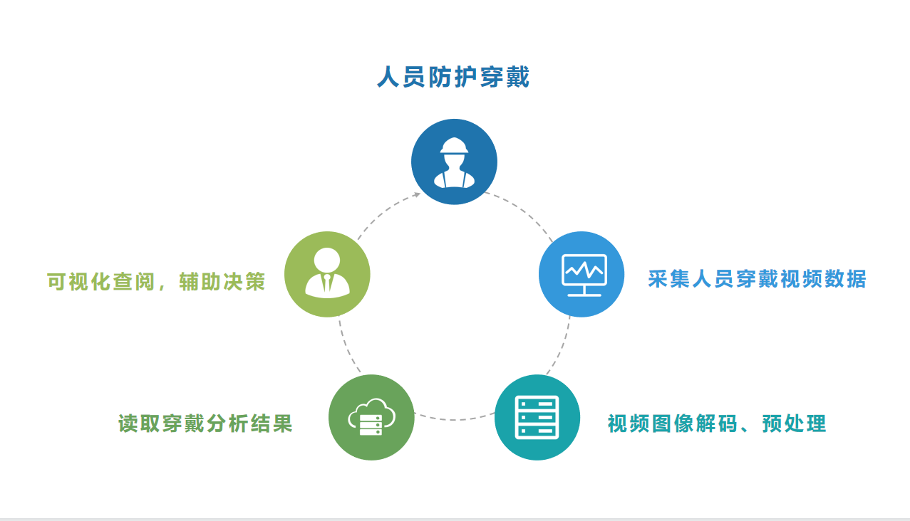 微信截图 20210512184713 - 资讯动态-5G+AI，智能工厂迈出新步伐