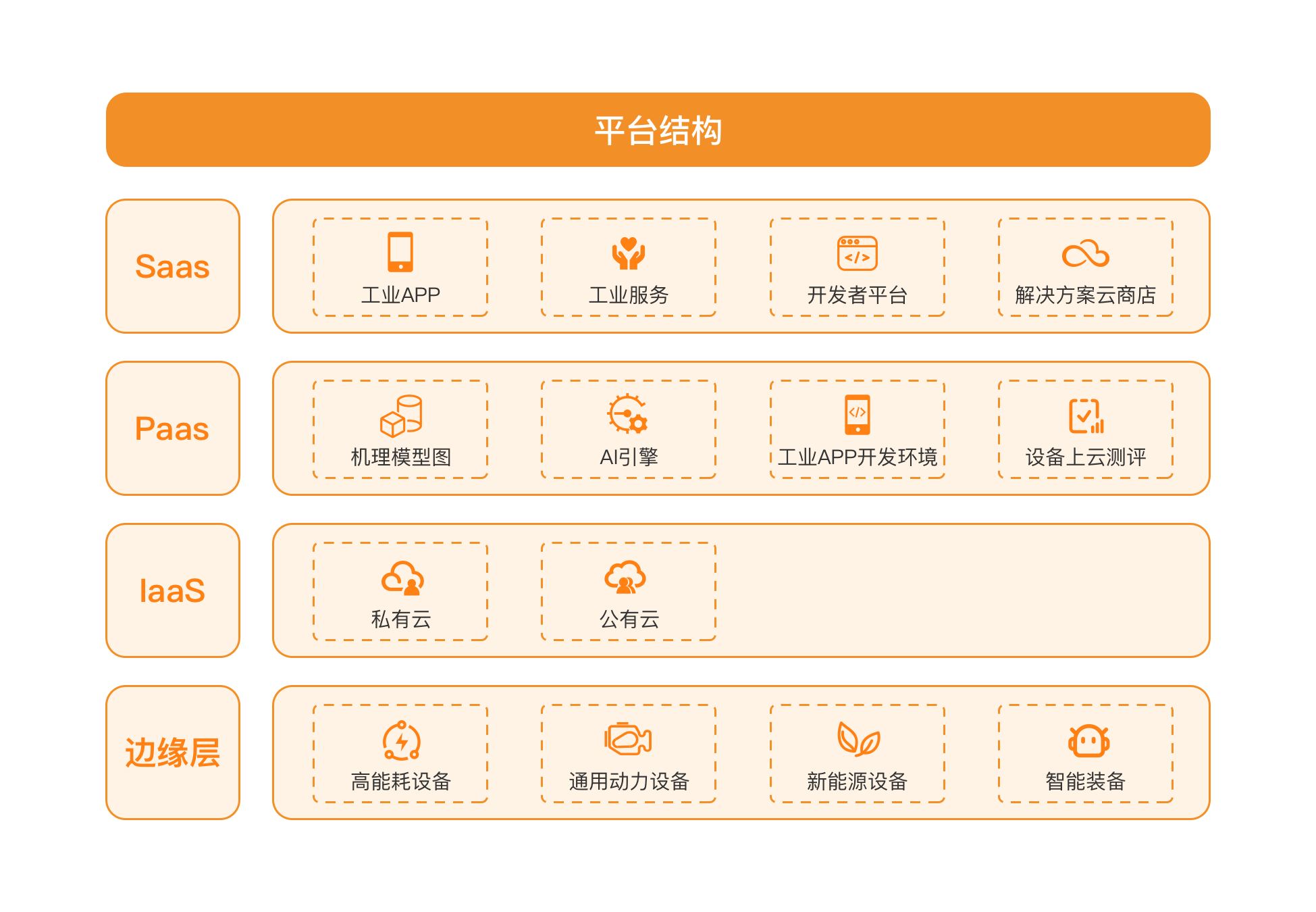 设备上云 1 - 资讯动态-爱动中标的“2020年工业互联网创新发展工程项目”启动会在京召开