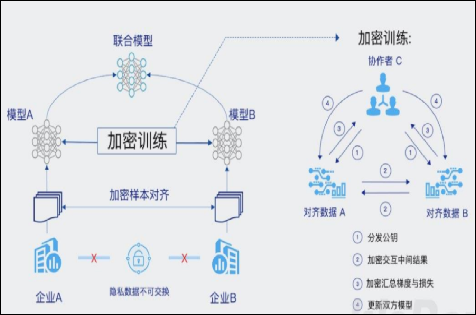 图片1 - 爱动超越受邀参加FATE× KubeFATE技术实践沙龙
