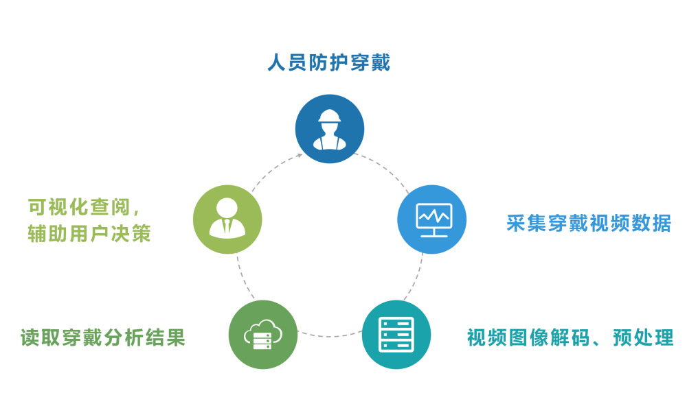 微信图片 20210712151107 - 安全！安全！安全！