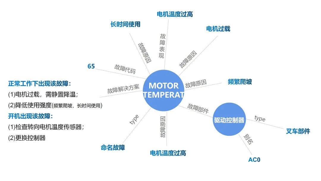 微信图片 20210720143402 - 驱动业务智能化，知识图谱让设备维护更“智慧”