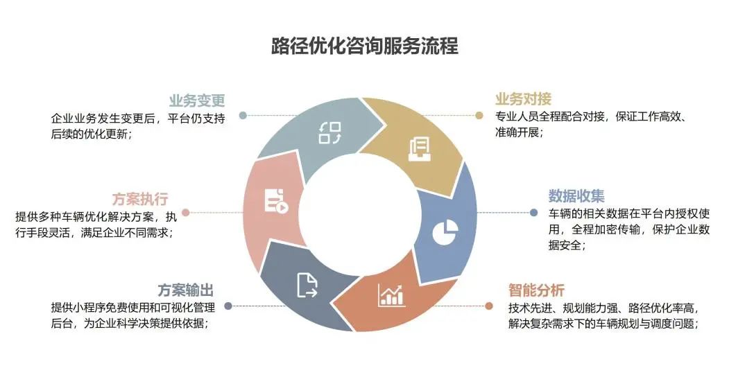 微信图片 20210809121725 - 解决路径优化难题，看得见的成本节约