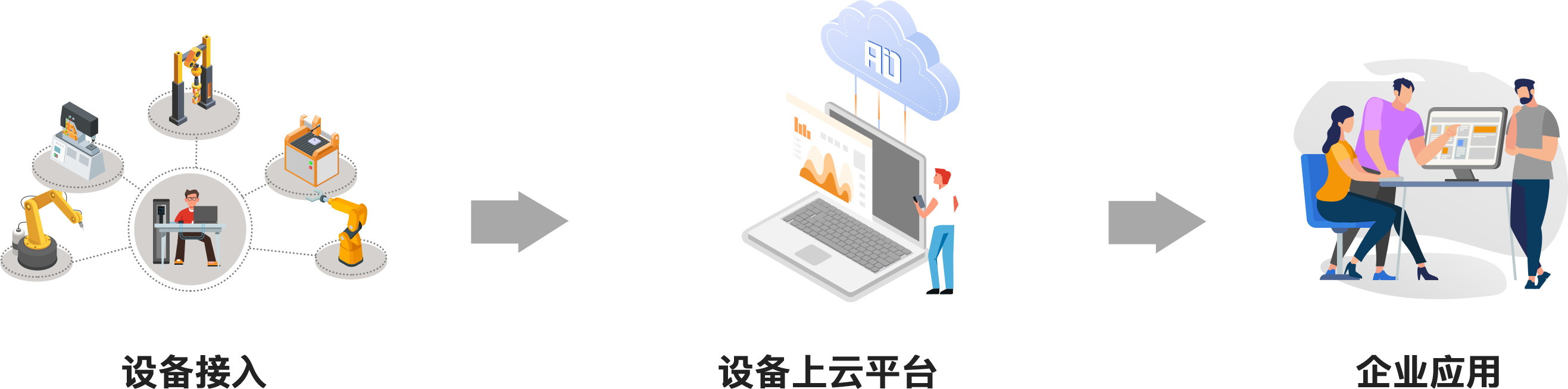 设备上云流程 - 彰显硬核实力，爱动亮相两大行业盛会