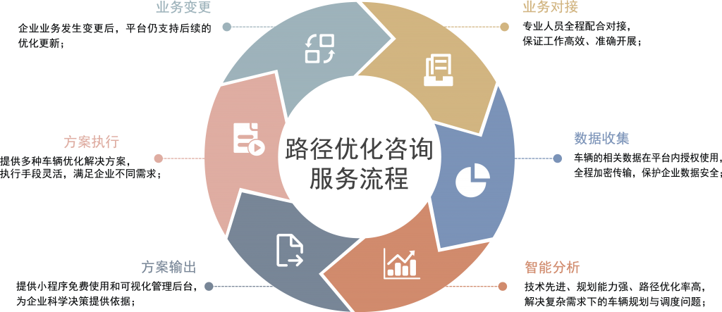 123 1024x443 - 路径优化咨询服务