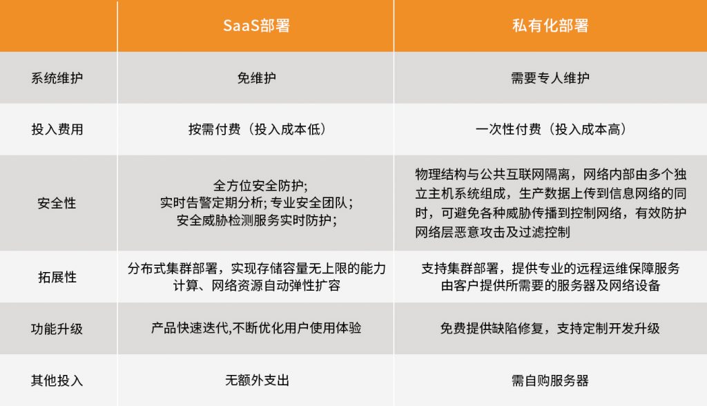 e91d0bbb0b7708292d4ccf78a3a623c 1024x588 - 工业互联网设备上云平台