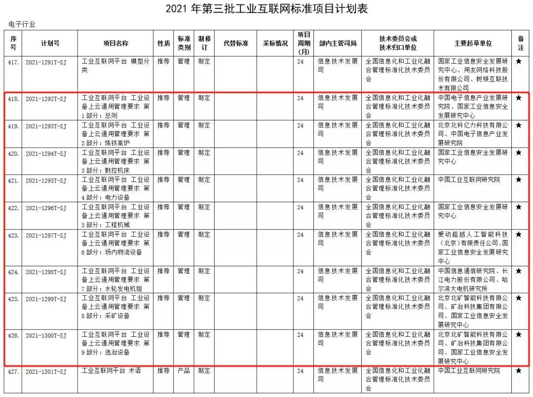 2a0b79b74efefcd2d4710c8f6f2e6e6 - 爱动牵头起草的工业设备上云行业标准正式立项！