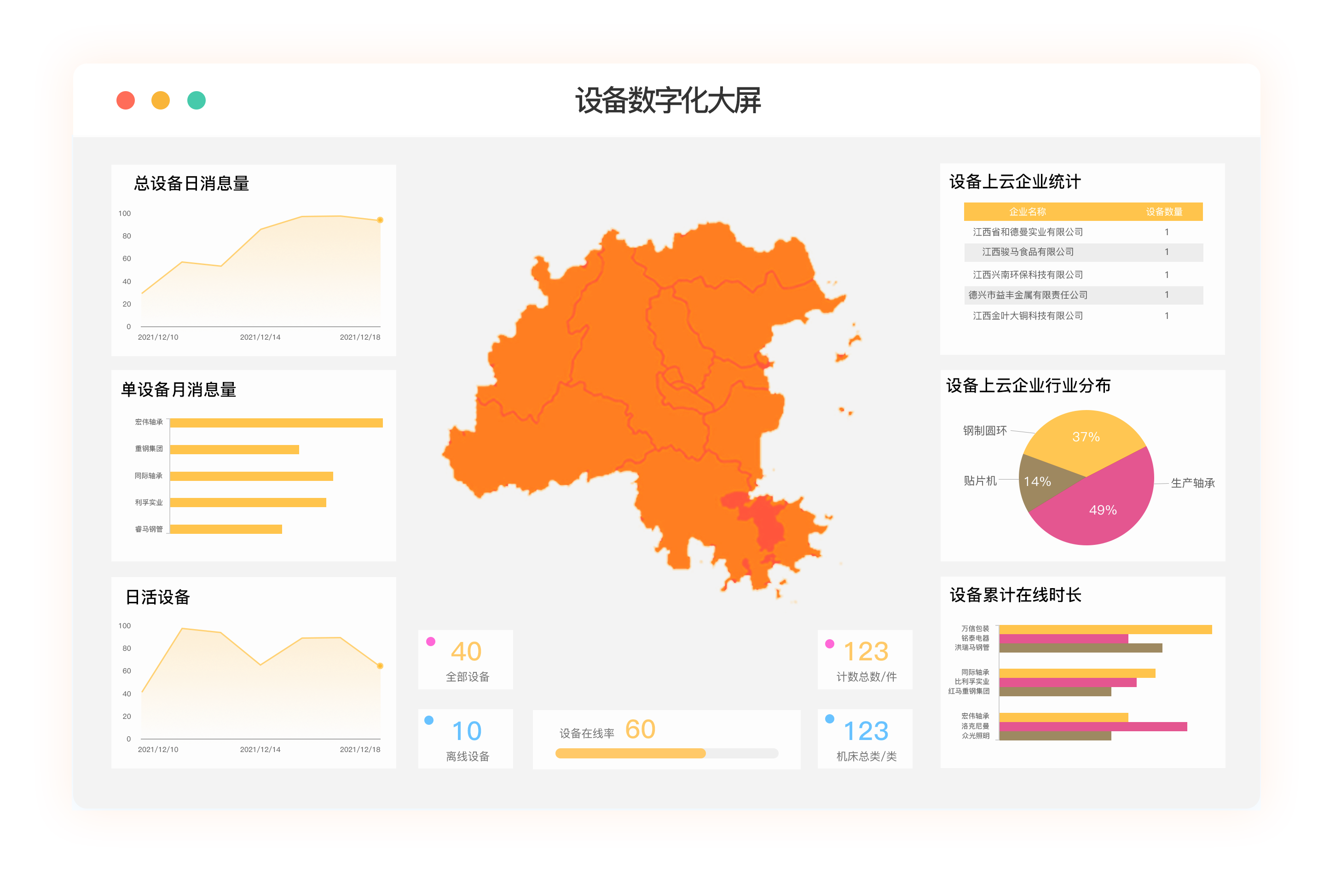 可视化大屏 4 - IoI工业互联网