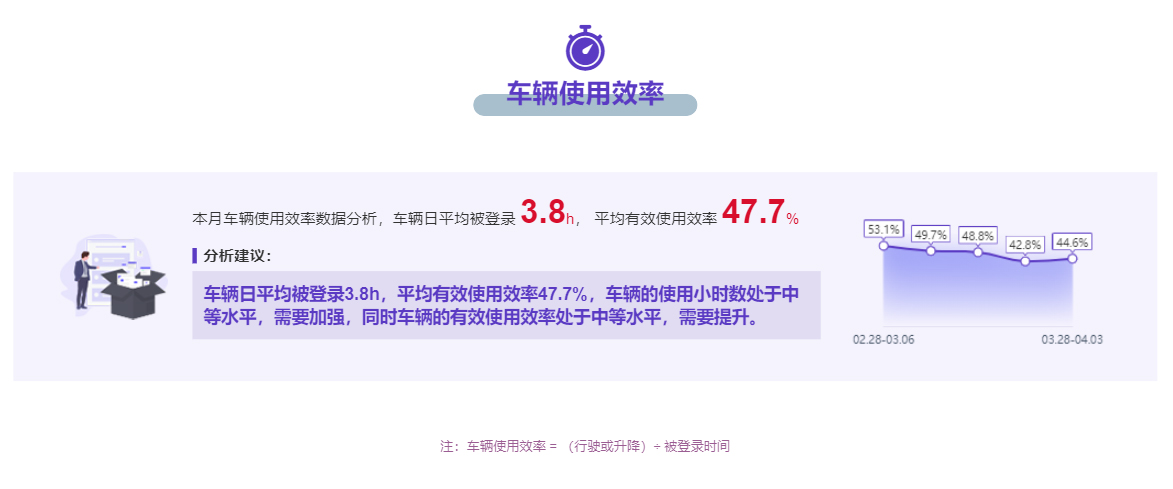 图层 2 - 工业车辆平台