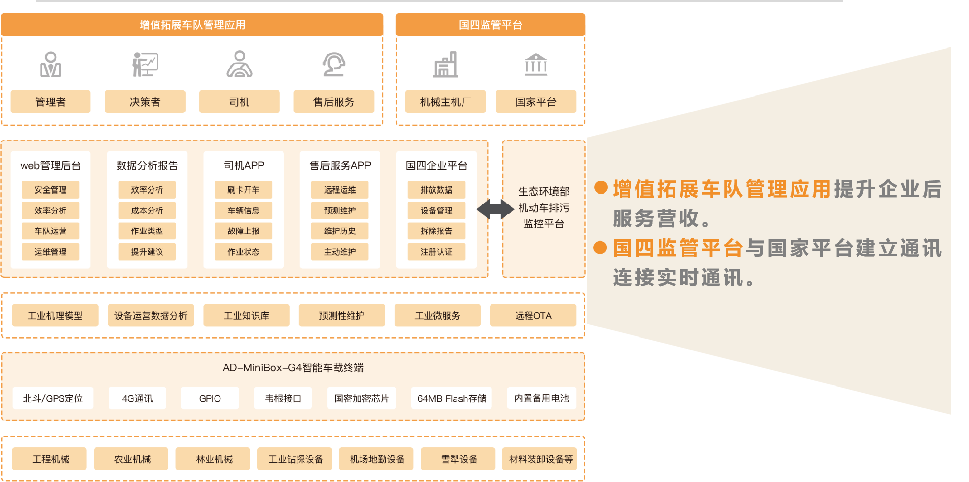 4 - 一站式非道路机械管理解决方案