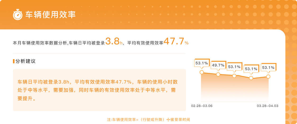 车辆使用效率 1 - 工业车辆平台