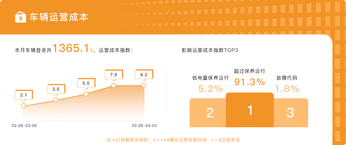 1 - 工业车辆平台