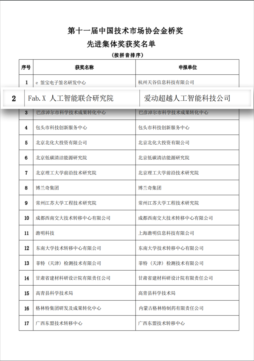 微信图片 20221230110509 - 爱动超越喜获第十一届中国技术市场协会金桥奖