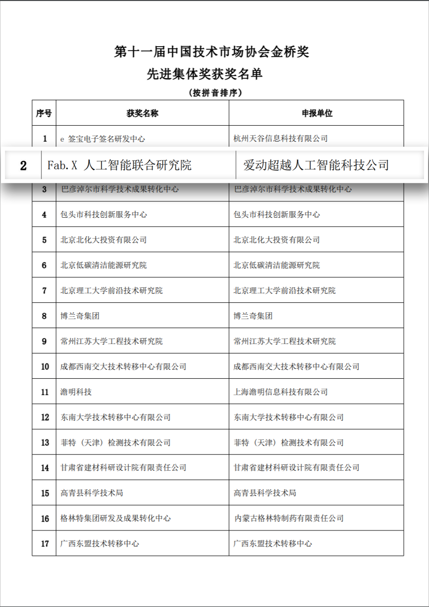 20221230110509 - 爱动超越喜获第十一届中国技术市场协会金桥奖