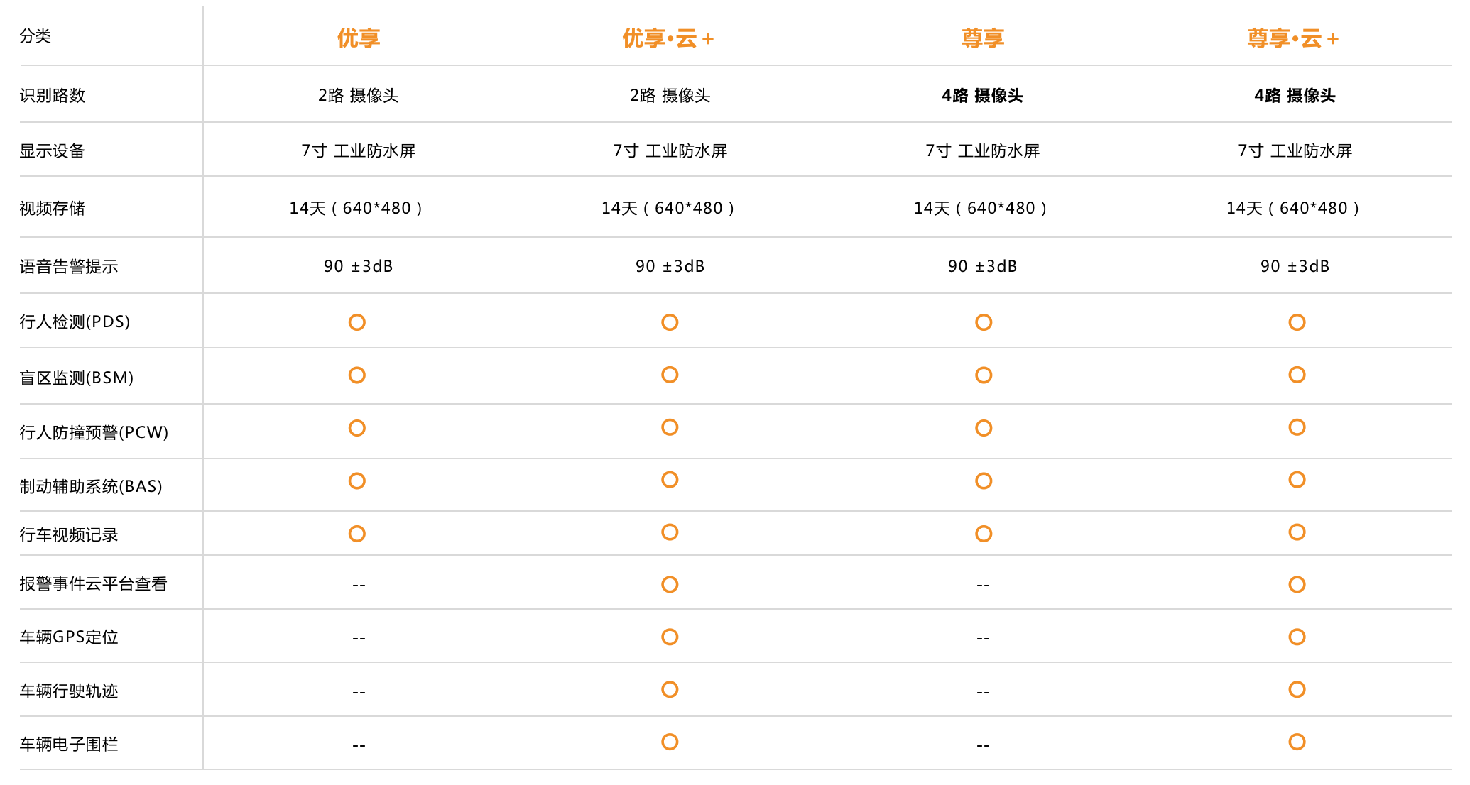 产品组合2 - 高级驾驶辅助系统（ADAS）