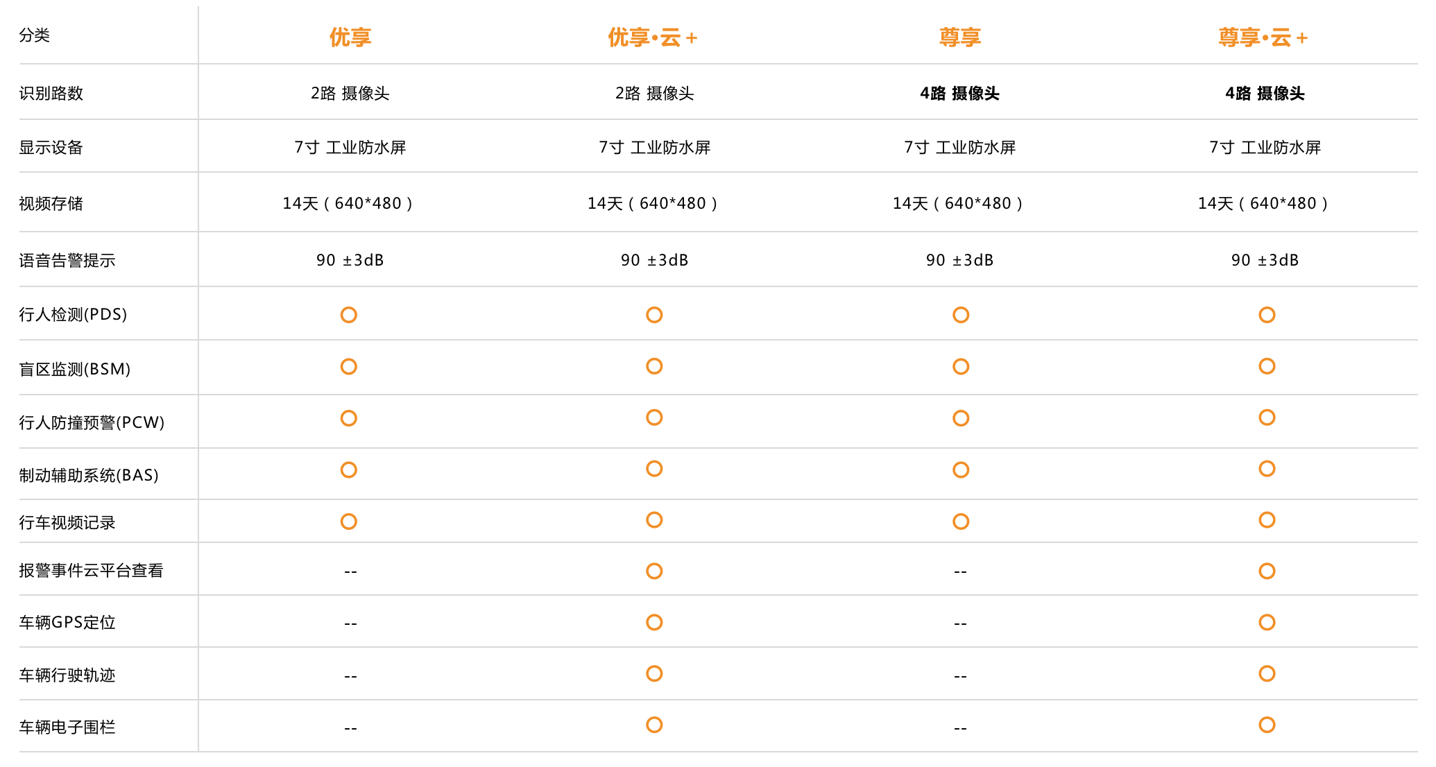 2 - 高级驾驶辅助系统（ADAS）