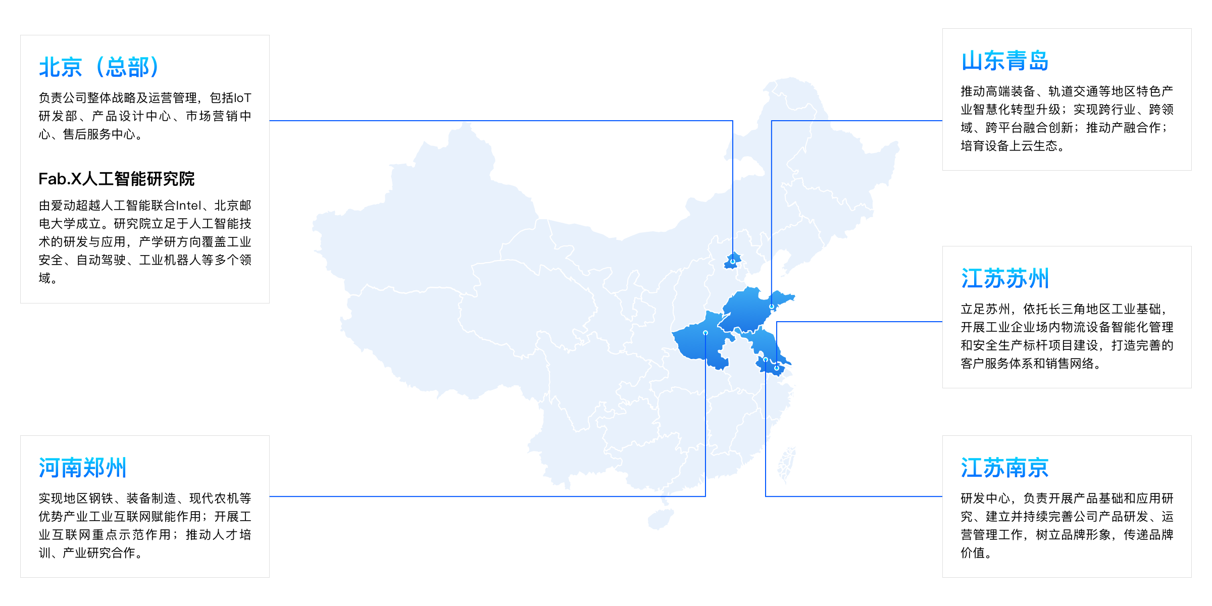 地图2 - FMS-关于我们