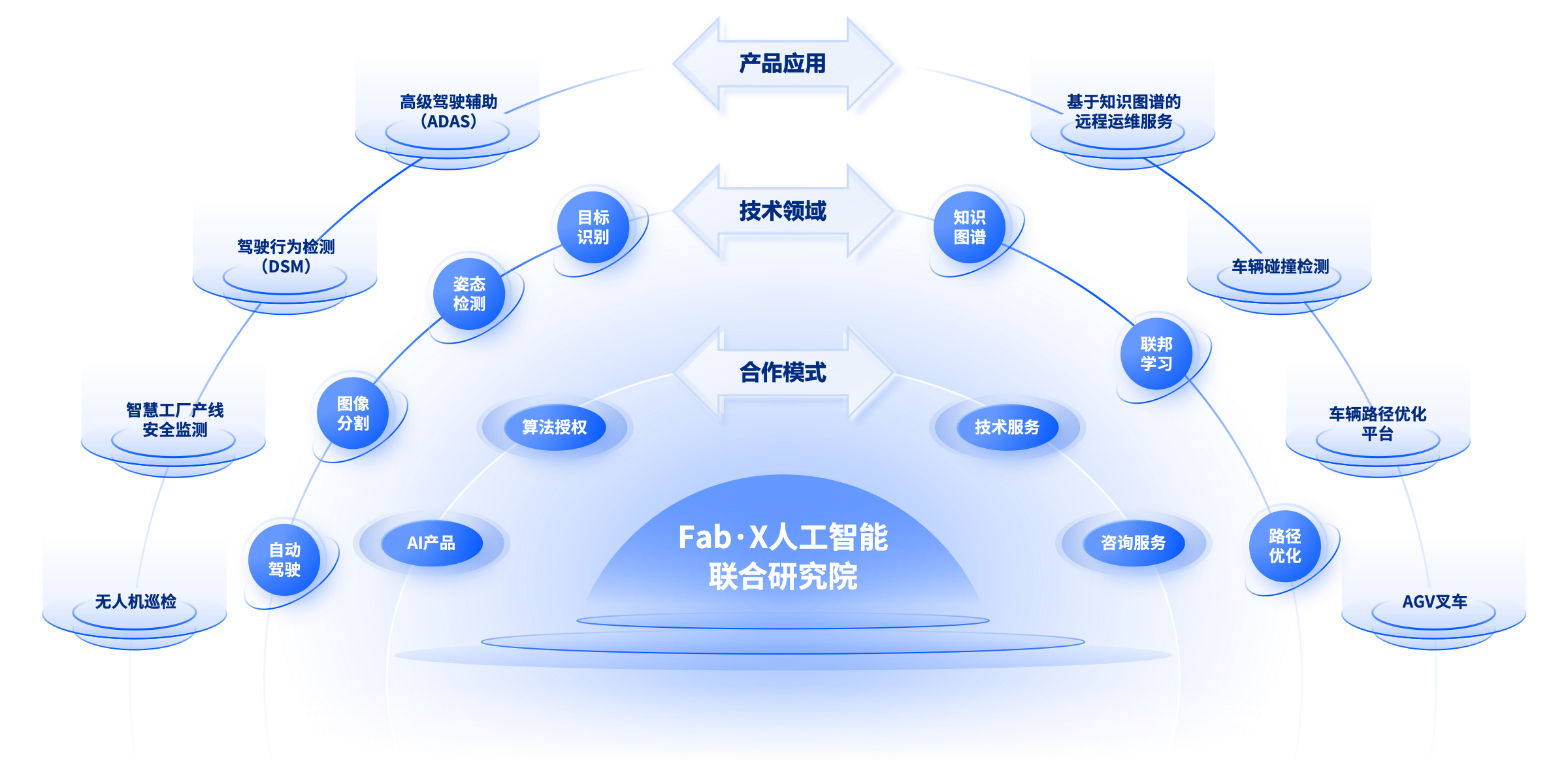 研究院 - FMS-关于我们