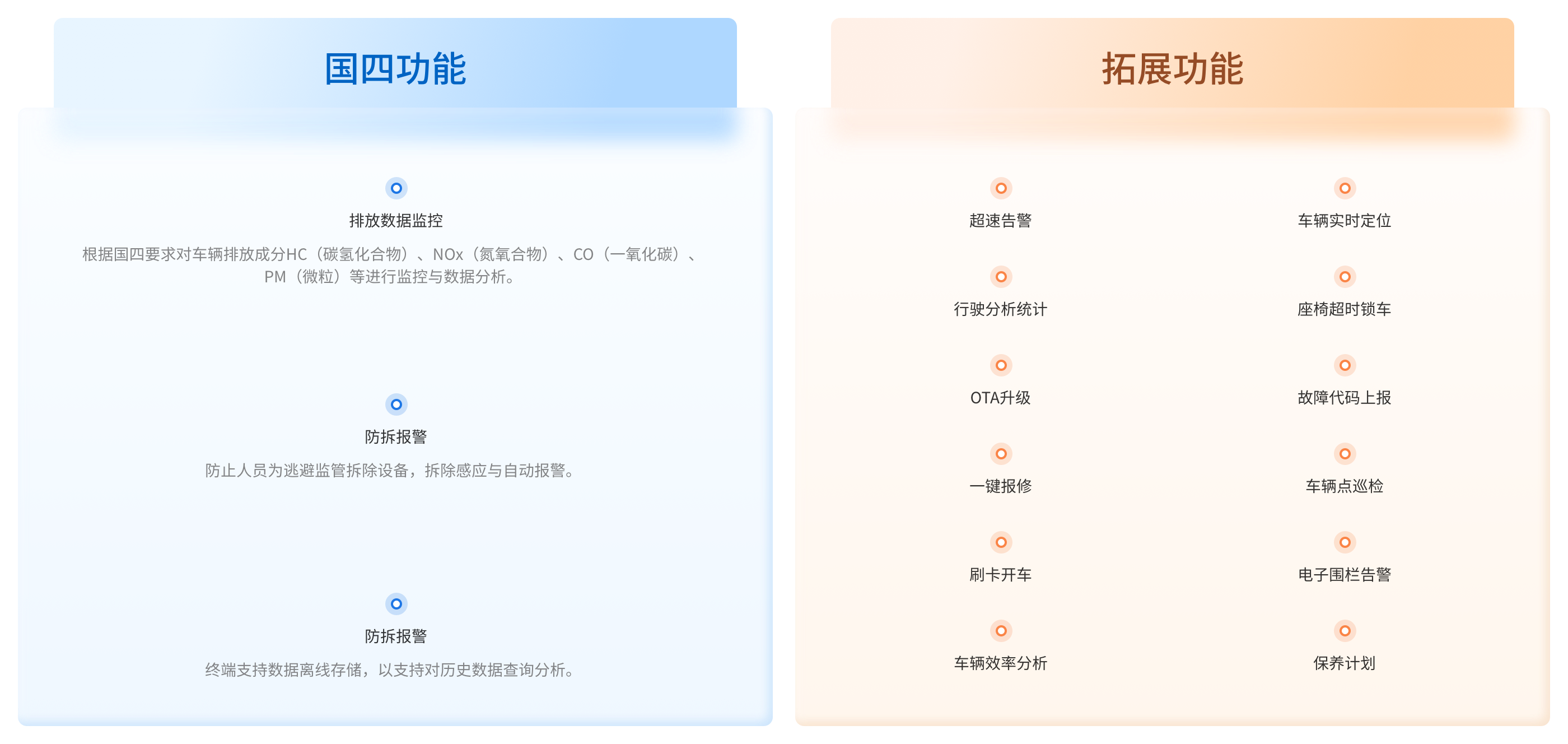 国四功能清单 - FMS-国四-产品概览