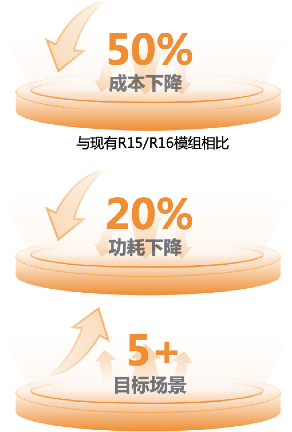 左边 - FMS-智管车队-产品概览