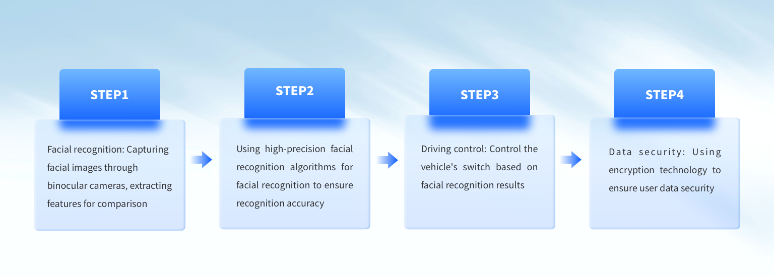 技术原理英文 -  Intelligent regulation（F1）Overview