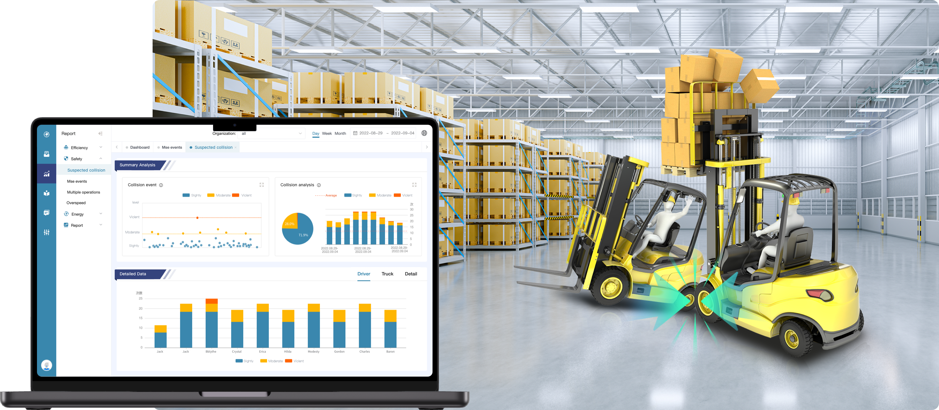 碰撞监测（英文） -  Intelligent Manageability（Forklift）Overview
