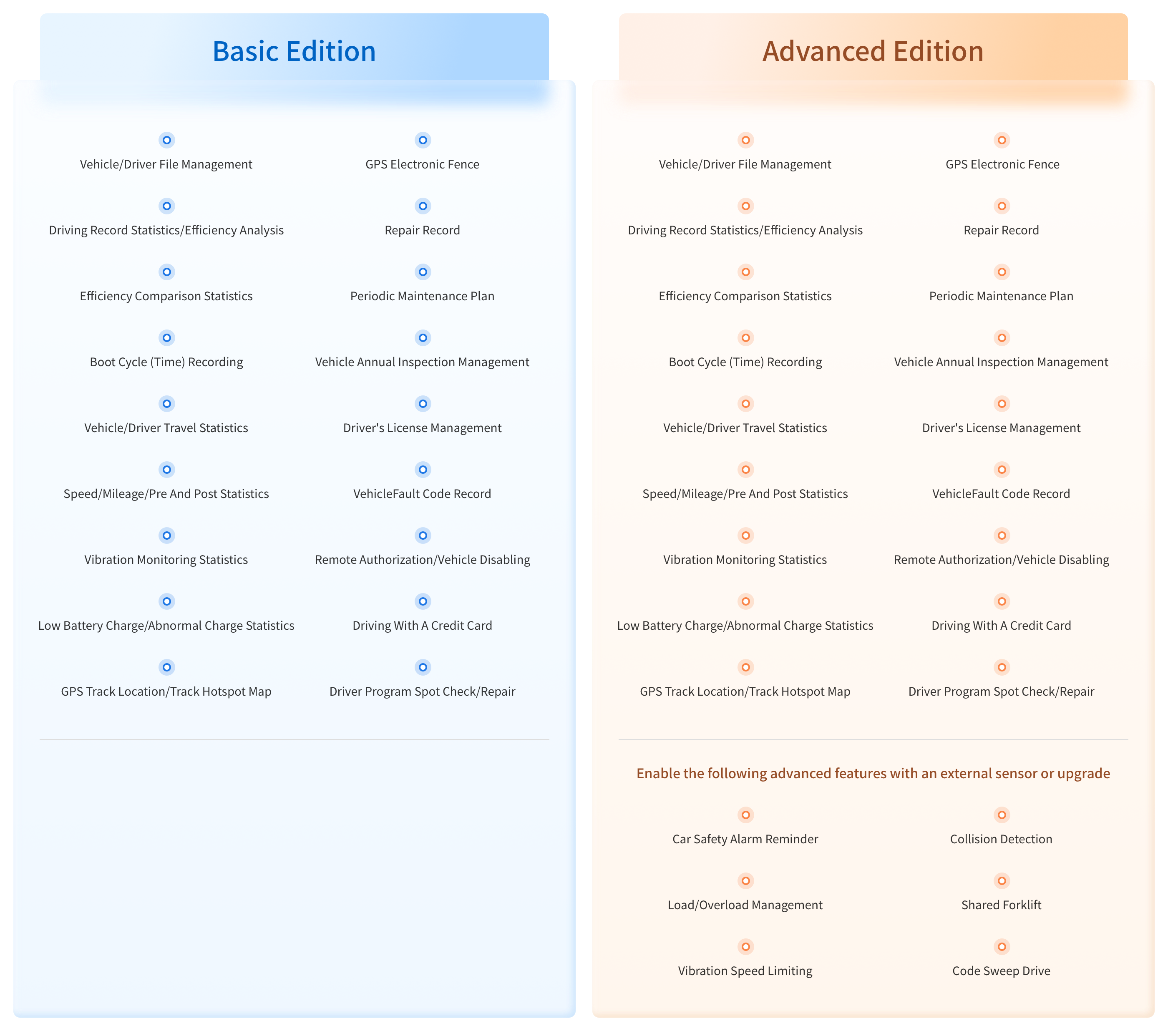 车队功能清单（英文） -  Intelligent Manageability（Forklift）Overview