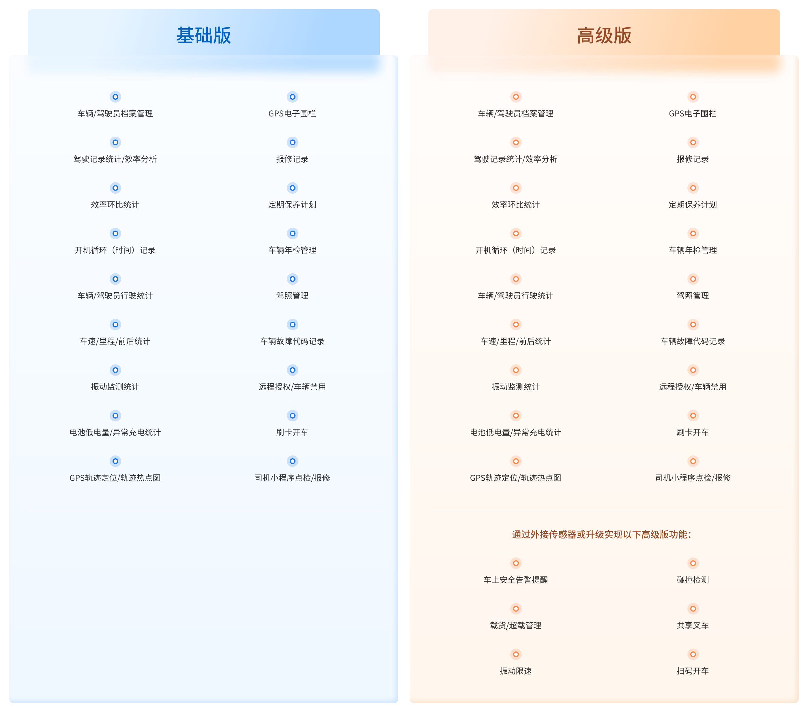 车队功能清单 - FMS-智管车队-产品概览